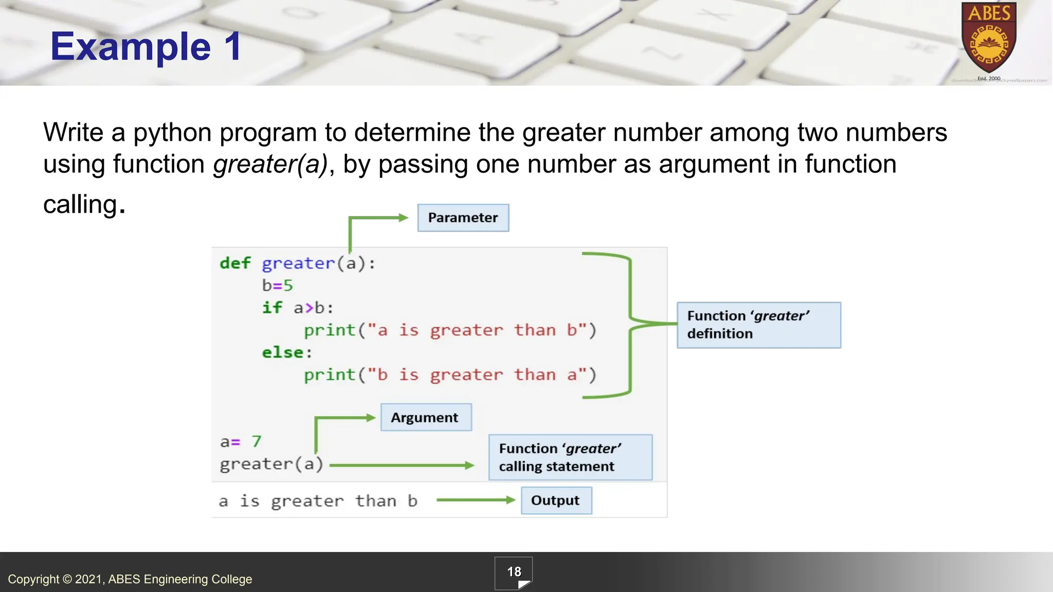 Copyright © 2021, ABES Engineering College
Write a python program to determine the greater number among two numbers
using function greater(a), by passing one number as argument in function
calling.
18
Example 1
 
