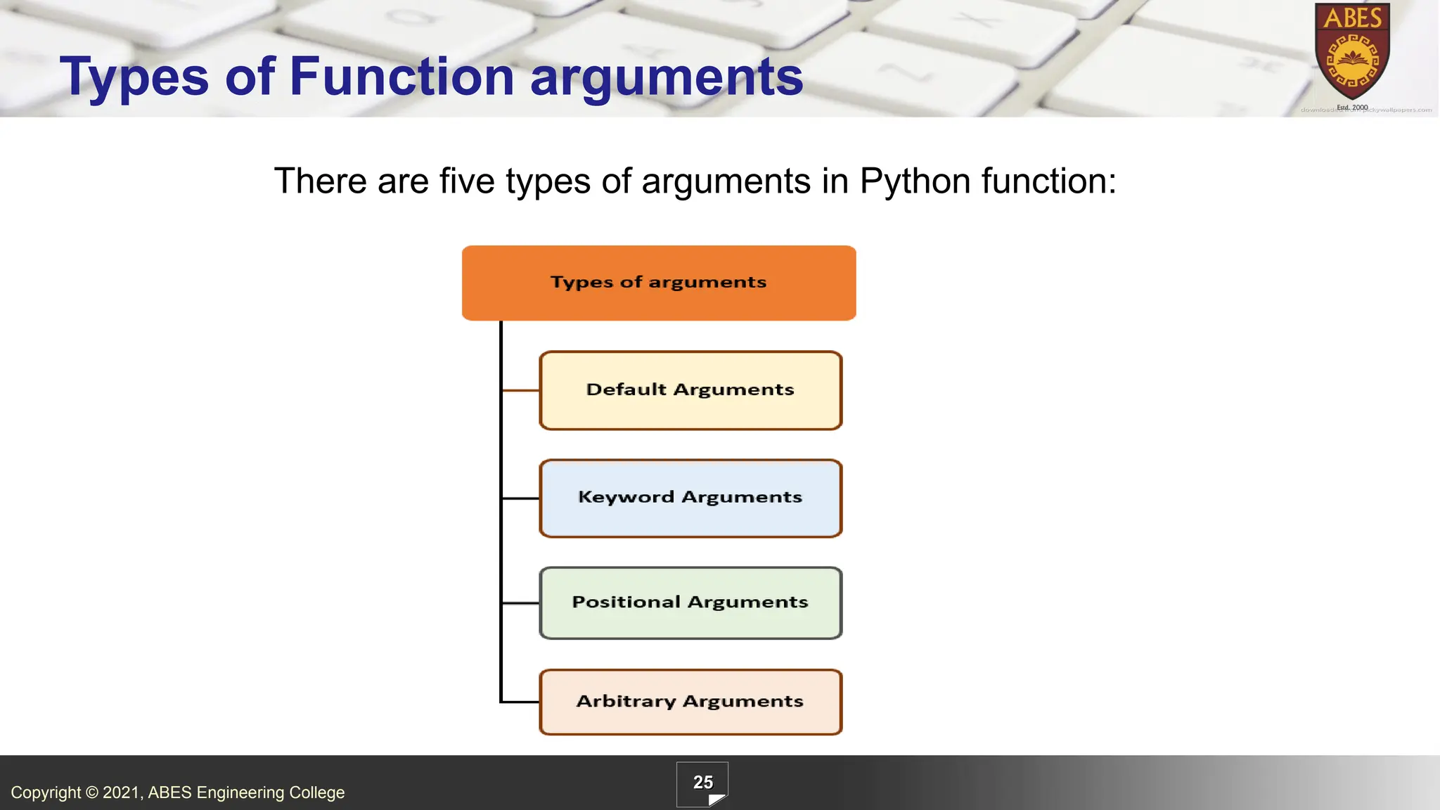 Copyright © 2021, ABES Engineering College
There are five types of arguments in Python function:
25
Types of Function arguments
 
