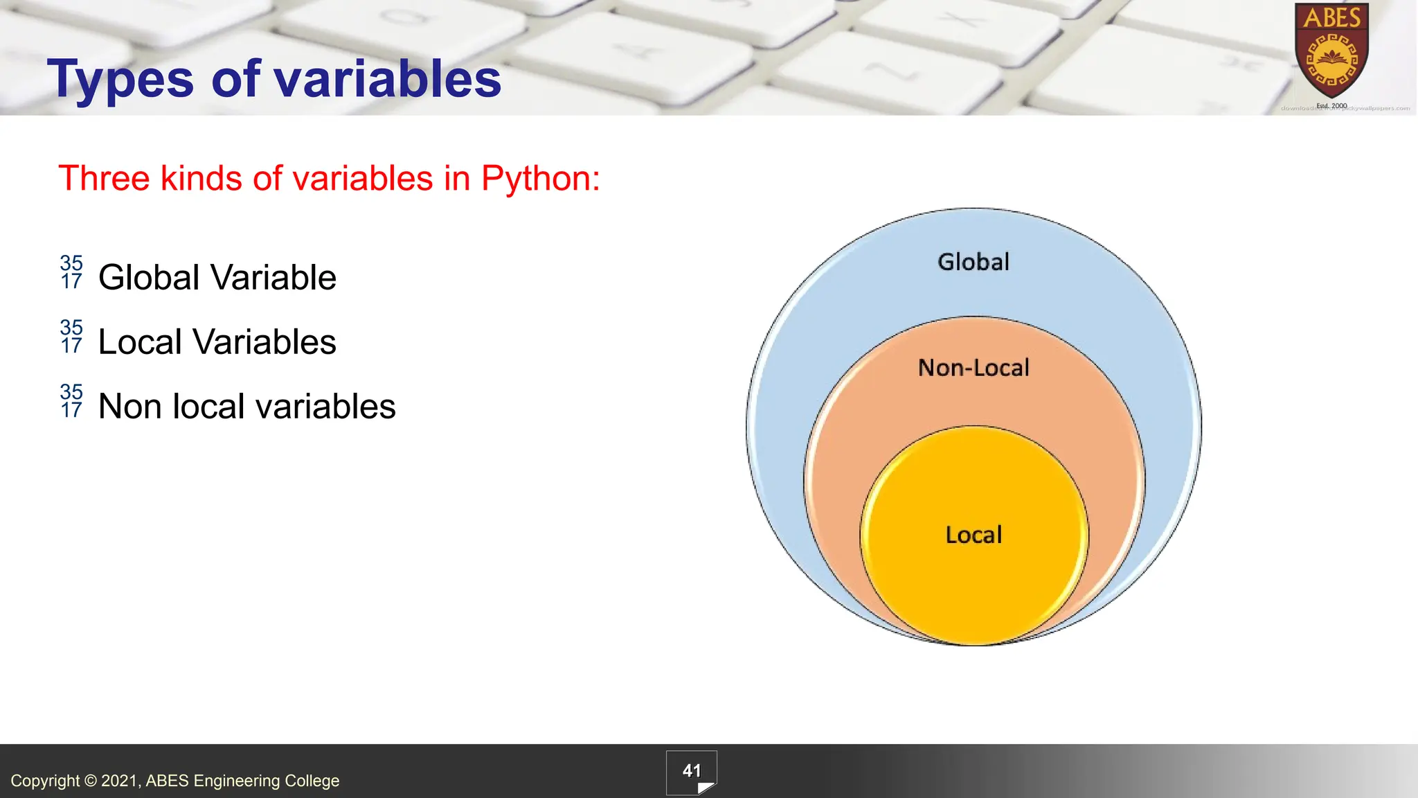 Copyright © 2021, ABES Engineering College
Three kinds of variables in Python:
 Global Variable
 Local Variables
 Non local variables
41
Types of variables
 