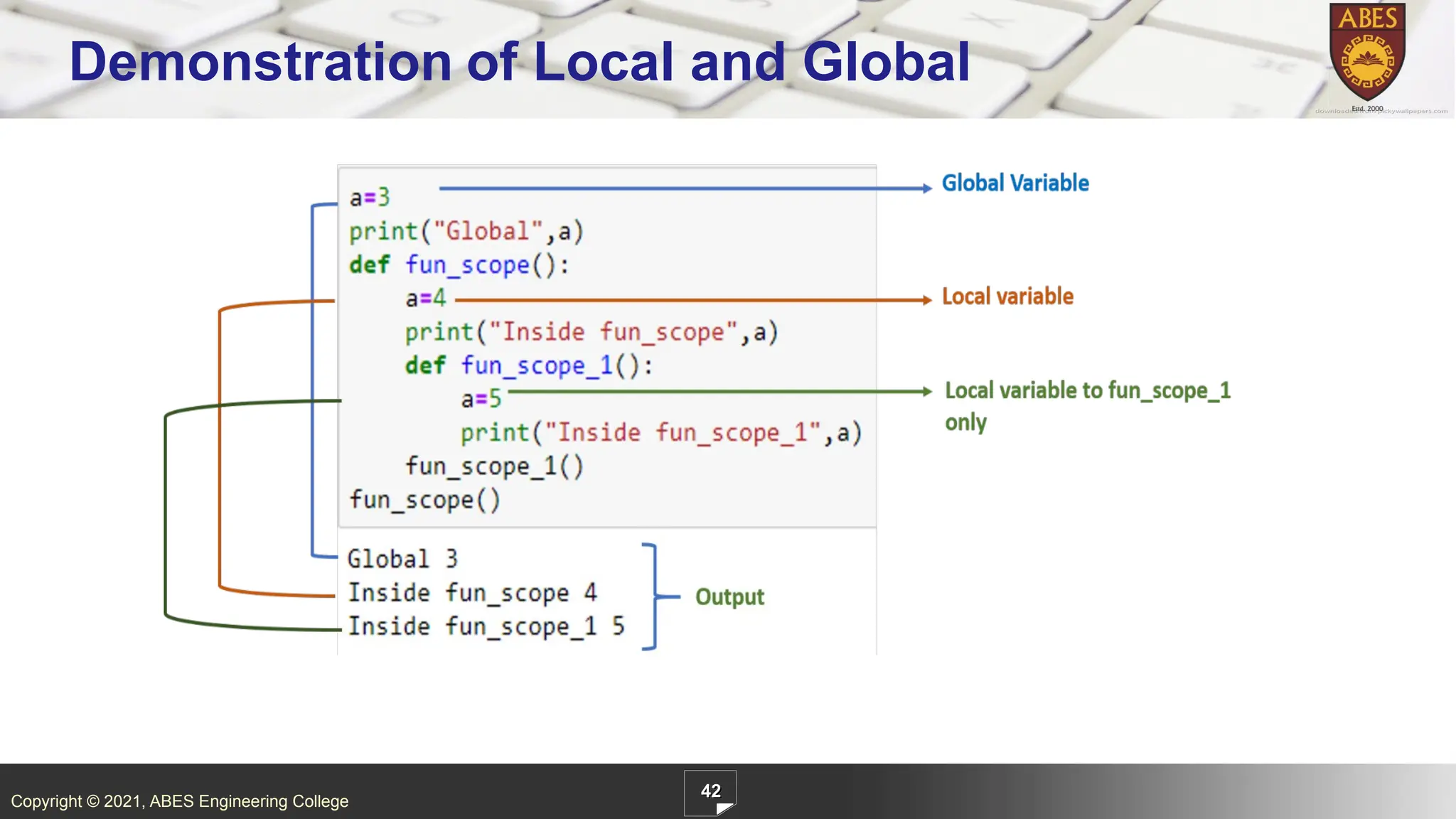 Copyright © 2021, ABES Engineering College
42
Demonstration of Local and Global
 
