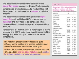 Radiation Medium Unit 4 FUNDAMENTALS OF THERMAL RADIATION 23-3-21.pptx