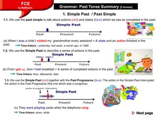 FCE
by Matifmarin.
1. Simple Past / Past Simple
Grammar: Past Tense Summary [5 tenses]
1.3. We use the Simple Past (red) together with the Past Progressive (blue). The action in the Simple Past interrupted
the action in the Past Progressive (the one which was in progress).
(b) First I got up, then I had breakfast = A series of completed actions in the past.
Time linkers : yesterday, last week, a month ago, in 1989
(c) They were playing cards when the telephone rang.
[action in progress] [Interuption]
 Next pageNext page
got up had breakfast
Ring
1.2. We use the Simple Past to describe a series of actions in the past.
(a) When I was a child I visited my grandmother every weekend = A state and an action finished in the
past.
1.1. We use the past simple to talk about actions (red) and states (blue) which we see as completed in the past.
Time linkers: then, afterwards, later
Time linkers: when, while
 