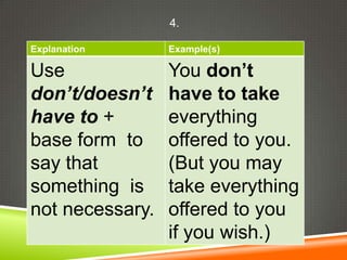 Unit 4 grammar notes | PPTX