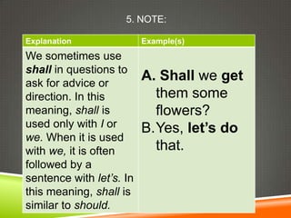 Shall I Example Unit 4 grammar notes | PPTX
