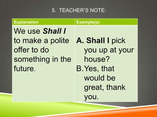 Shall I Example Unit 4 grammar notes | PPTX