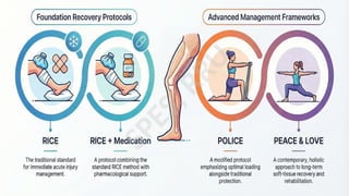 Comprehensive Guide to Common Sports Injuries and First Aid Management ...