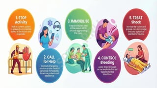 Comprehensive Guide to Common Sports Injuries and First Aid Management ...