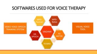 SOFTWARES USED FOR VOICE THERAPY
VAGHMI
MPD-
Pacman
MPD-
Baloo
F0
METER
F0 BIRD
DR.
SPEECH
VIDEO VOICE SPEECH
TRAINING SYSTEM
VISUAL VOICE
TOOL
 