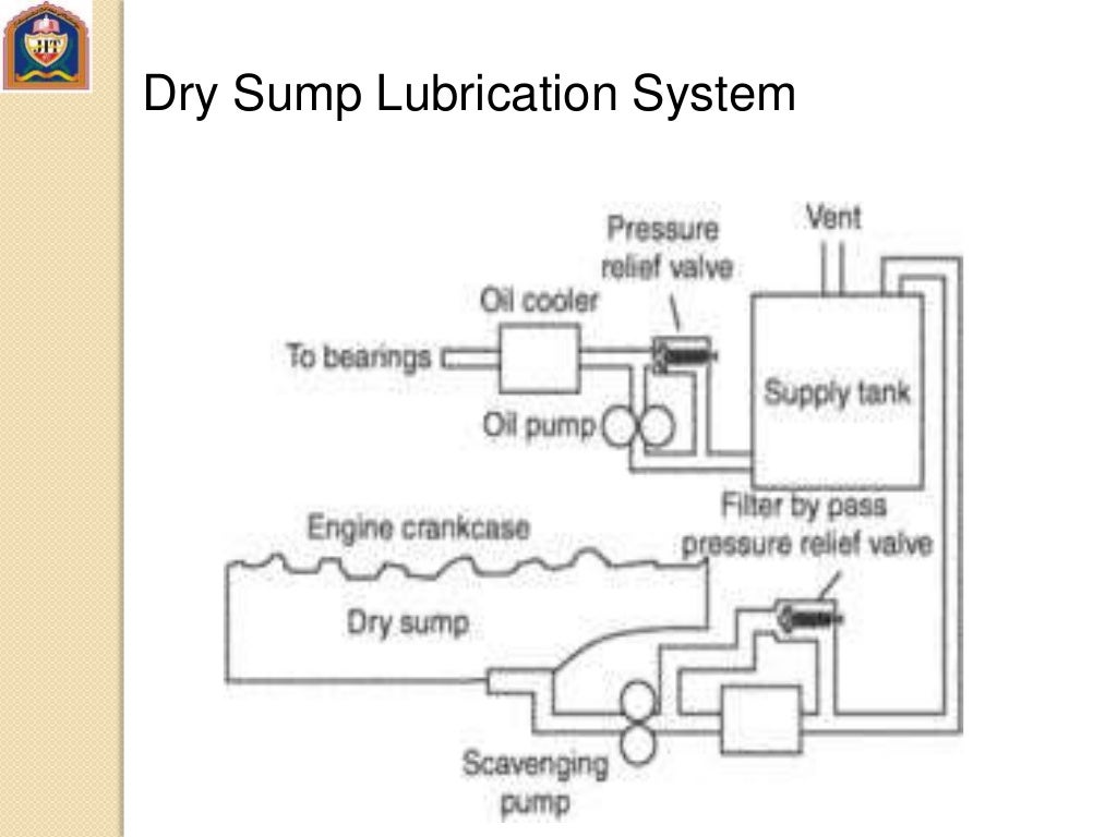 cooling and lubrication system