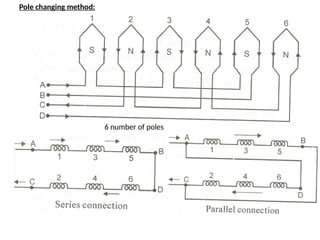 Pole changing method:
6 number of poles
 