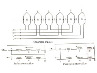 12 number of poles
 