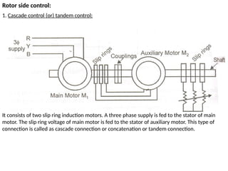 Rotor side control:
1. Cascade control (or) tandem control:
It consists of two slip ring induction motors. A three phase supply is fed to the stator of main
motor. The slip ring voltage of main motor is fed to the stator of auxiliary motor. This type of
connection is called as cascade connection or concatenation or tandem connection.
 
