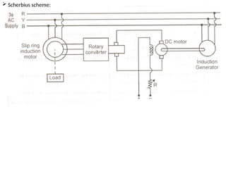  Scherbius scheme:
 