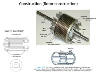 MZS
FKEE, UMP
14
Construction (Rotor construction)
Squirrel-Cage Rotor
/rotor winding
Short circuits all
rotor bars.
 