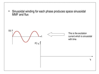 • Sinusoidal winding for each phase produces space sinusoidal
MMF and flux

F()
t
i(t)
This is the excitation
current which is sinusoidal
with time
 