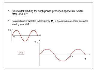 • Sinusoidal winding for each phase produces space sinusoidal
MMF and flux
• Sinusoidal current excitation (with frequency s) in a phase produces space sinusoidal
standing wave MMF
F()

t
i(t)
 2
t = t1
t1
 