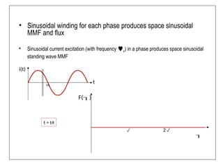 • Sinusoidal winding for each phase produces space sinusoidal
MMF and flux
• Sinusoidal current excitation (with frequency s) in a phase produces space sinusoidal
standing wave MMF
F()

t
i(t)
 2
t = t4
t4
 