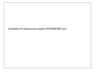 Combination of 3 standing waves resulted in ROTATING MMF wave
 