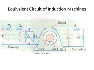 Equivalent Circuit of Induction Machines
 