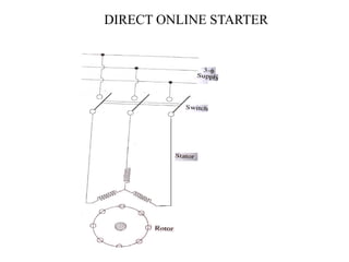 DIRECT ONLINE STARTER
 