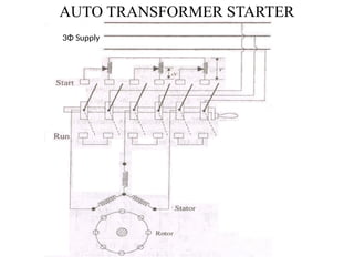 AUTO TRANSFORMER STARTER
3Φ Supply
 