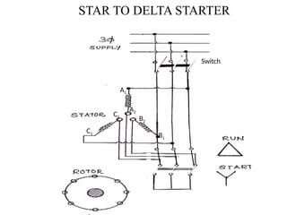 STAR TO DELTA STARTER
Switch
A1
B1
C1
A2
C2
B2
 
