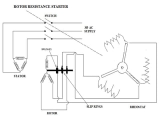 ROTOR RHEOSTAT STARTER
BRUSHES
 