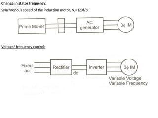 Change in stator frequency:
Synchronous speed of the induction motor, Ns=120f/p
Voltage/ frequency control:
 