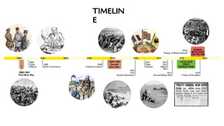 Presentation - Imperialism and Colonialism | PDF