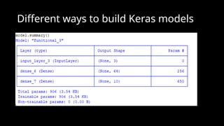 Deep Learning – Introduction to Keras & Recurrent Neural Networks (LSTM ...