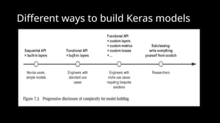 Deep Learning – Introduction to Keras & Recurrent Neural Networks (LSTM ...