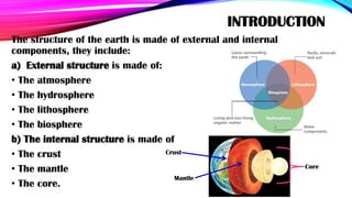 INTRODUCTION
The structure of the earth is made of external and internal
components, they include:
a) External structure is made of:
• The atmosphere
• The hydrosphere
• The lithosphere
• The biosphere
b) The internal structure is made of
• The crust
• The mantle
• The core.
Core
Crust
Mantle
 