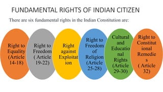 unit 4 introduction ti indian constitution.pptx