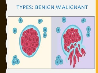 Unit 4 Introduction to cancer.pptx