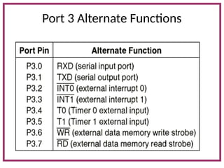 Port 3 Alternate Functions
 