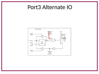 Port3 Alternate IO
1
 