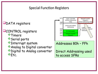 Special Function Registers
DATA registers
CONTROL registers
Timers
Serial ports
Interrupt system
Analog to Digital converter
Digital to Analog converter
Etc.
Addresses 80h – FFh
Direct Addressing used
to access SFRs
 