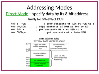 Addressing Modes
Direct Mode – specify data by its 8-bit address
Usually for 30h-7Fh of RAM
Mov a, 70h ; copy contents of RAM at 70h to a
Mov R0,40h ; copy contents of RAM at 40h to R0
Mov 56h,a ; put contents of a at 56h to a
Mov 0D0h,a ; put contents of a into PSW
 