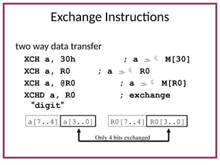 Exchange Instructions
two way data transfer
XCH a, 30h ; a  M[30]
XCH a, R0 ; a  R0
XCH a, @R0 ; a  M[R0]
XCHD a, R0 ; exchange
“digit”
R0[7..4] R0[3..0]
a[7..4] a[3..0]
Only 4 bits exchanged
 