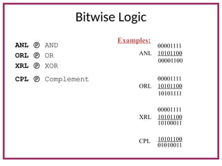 Bitwise Logic
ANL  AND
ORL  OR
XRL  XOR
CPL  Complement
Examples:
00001111
10101100
ANL
00001111
10101100
ORL
00001111
10101100
XRL
10101100
CPL
00001100
10101111
10100011
01010011
 