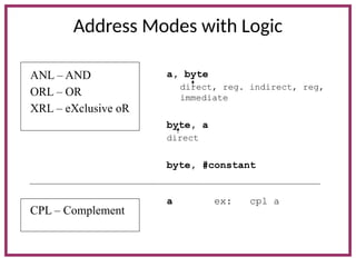 Address Modes with Logic
a, byte
direct, reg. indirect, reg,
immediate
byte, a
direct
byte, #constant
a ex: cpl a
ANL – AND
ORL – OR
XRL – eXclusive oR
CPL – Complement
 