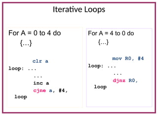 Iterative Loops
For A = 0 to 4 do
{…}
clr a
loop: ...
...
inc a
cjne a, #4,
loop
For A = 4 to 0 do
{…}
mov R0, #4
loop: ...
...
djnz R0,
loop
 