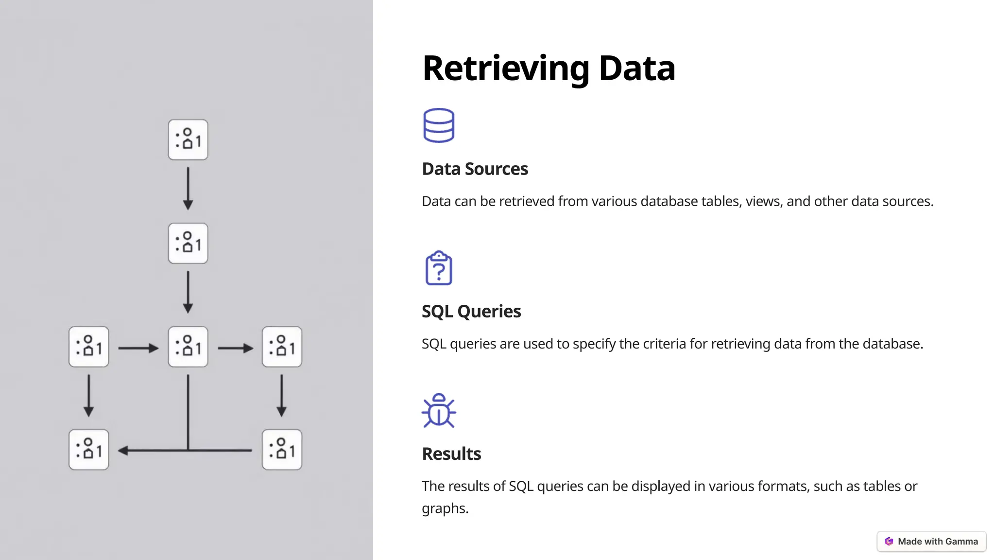 Retrieving Data
Data Sources
Data can be retrieved from various database tables, views, and other data sources.
SQL Queries
SQL queries are used to specify the criteria for retrieving data from the database.
Results
The results of SQL queries can be displayed in various formats, such as tables or
graphs.
 