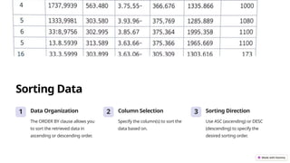 Unit 4 Introduction to Oracle and Sql.pptx