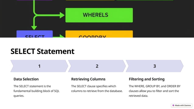 Unit 4 Introduction to Oracle and Sql.pptx
