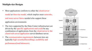 Unit 4_Introduction to Server Farms.pptx