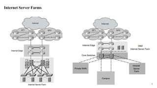 Unit 4_Introduction to Server Farms.pptx