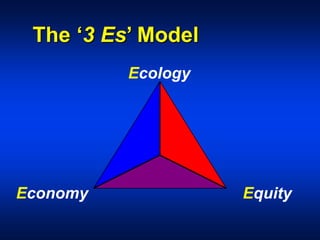 The ‘3 Es’ Model
Ecology
Economy Equity
 