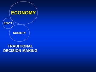 ECONOMY
ENV’T
SOCIETY
TRADITIONAL
DECISION MAKING
 