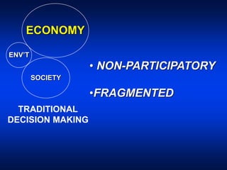 ECONOMY
ENV’T
SOCIETY
TRADITIONAL
DECISION MAKING
• NON-PARTICIPATORY
•FRAGMENTED
 